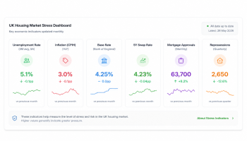 Property Stress Indicators Dashboard Updated